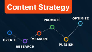 Content Strategy