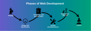 website development strategy