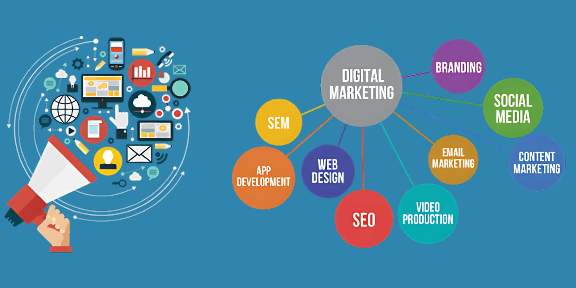 Best Digital Marketing Company in India