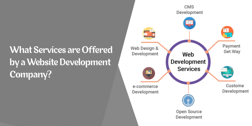 Website Development Company