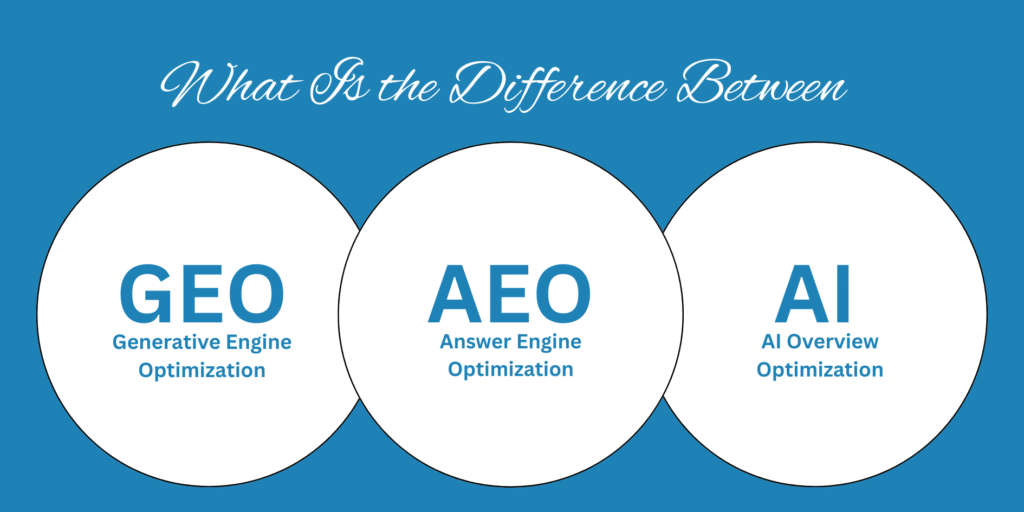 What Is the Difference Between GEO, AEO, and AI Overview?
